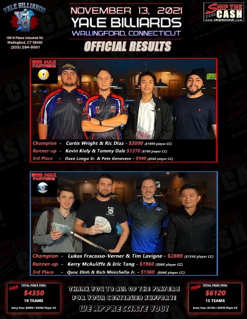 STC at Yale Billiards 11-13-21 Results