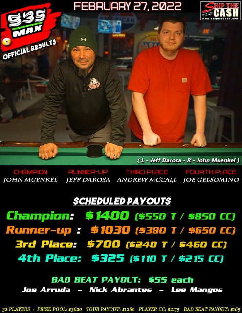 2/27/22 Snookers 535 MAX Results