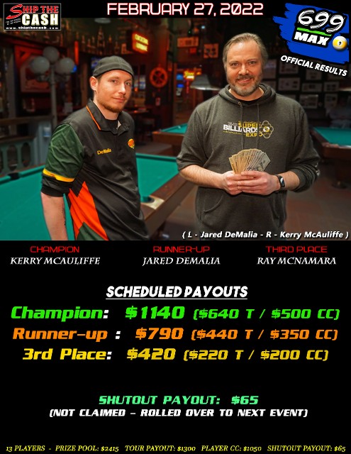 2/27/22 Snookers 699 MAX Results